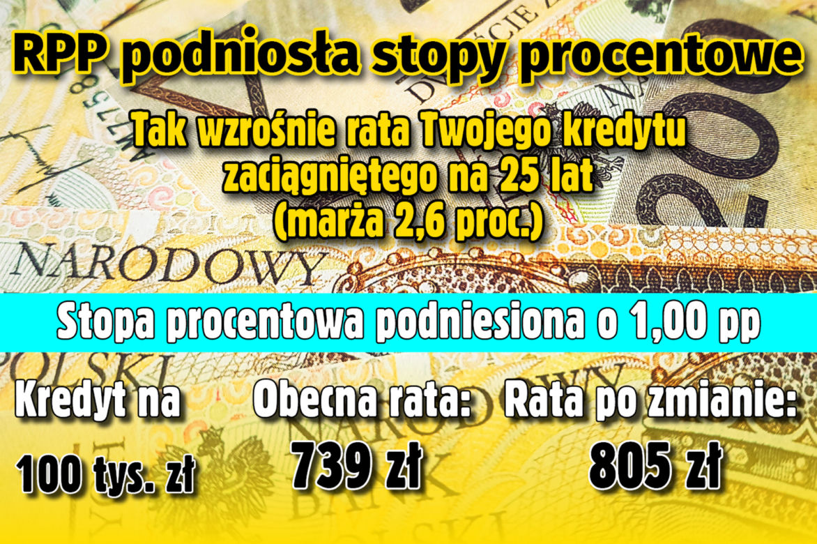 Stopy Procentowe 