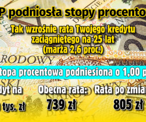 Stopy Procentowe 