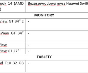 Świąteczne promocje Huawei