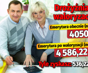 Drożyźniana waloryzacja