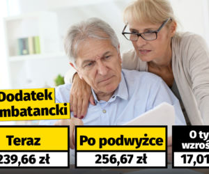 Waloryzacja dodatków dla emerytów i rencistów (7,1 proc.)