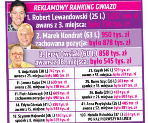 Reklamowy Ranking