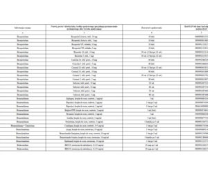 Lista leków refundowanych