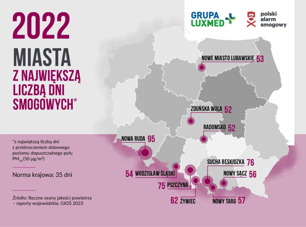 Miasto z Dolnego Śląska najbardziej zanieczyszczone w Polsce