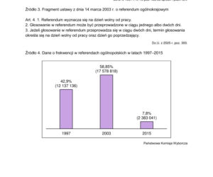 Matura próbna 2026: WOS rozszerzony - wszystkie odpowiedzi do arkusza CKE 16.01.2026