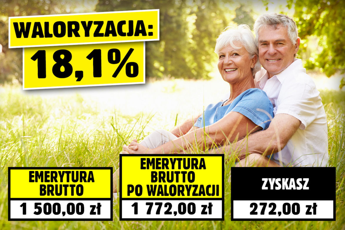Waloryzacja w 2023 roku