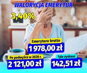 Waloryzacja emerytur na 2028 rok