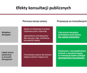 Specustawa mieszkaniowa - prezentacja MInisterstwa Inwestycji i Rozwoju