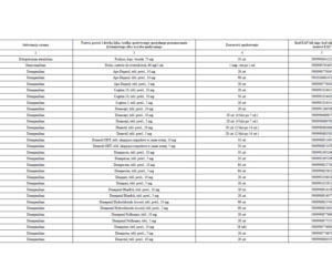 Lista leków refundowanych