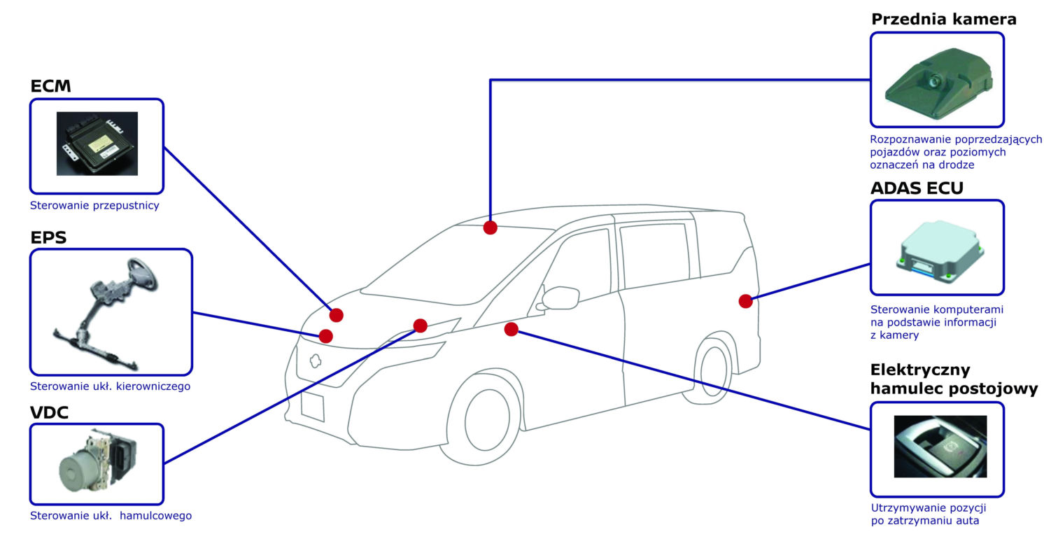 Nissan Serena ProPILOT