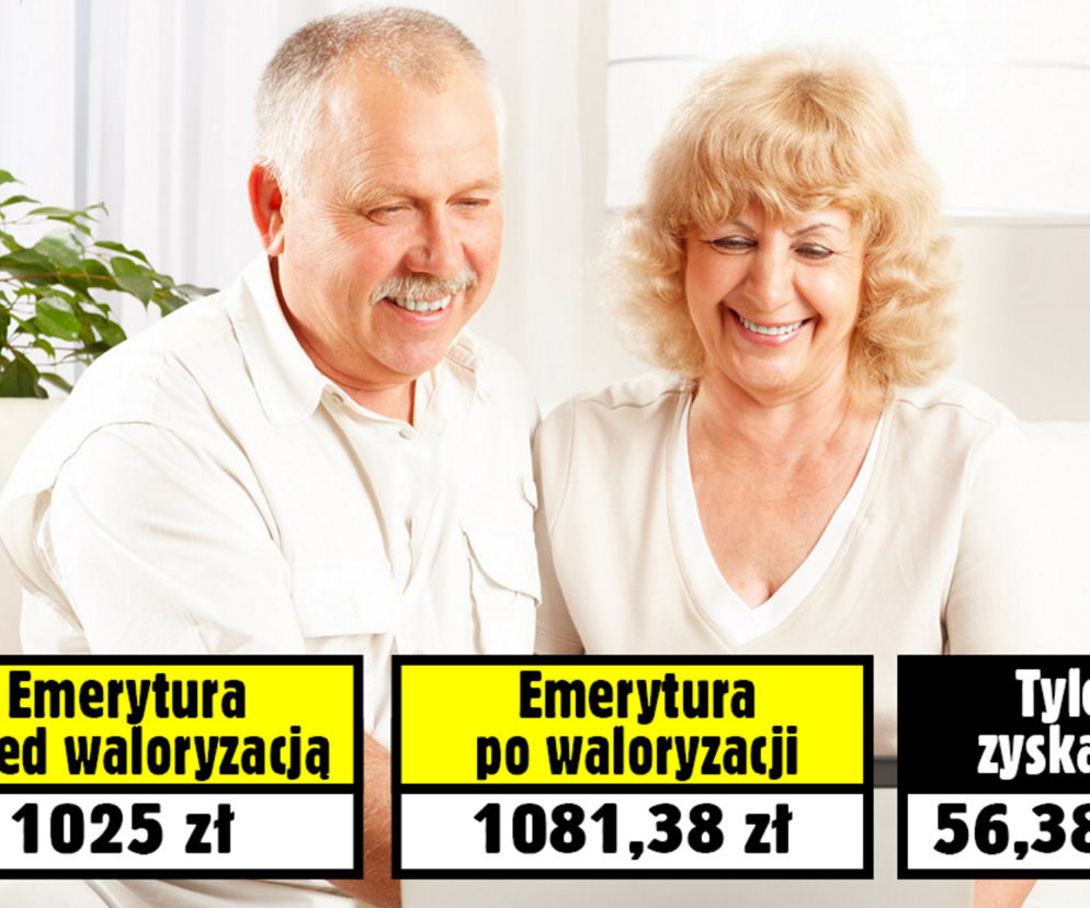 Waloryzacja