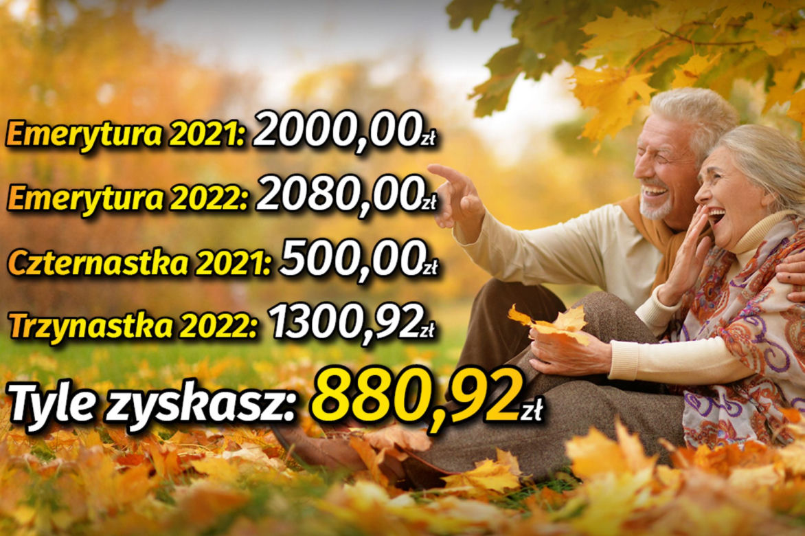 Emerytury 2021/2022