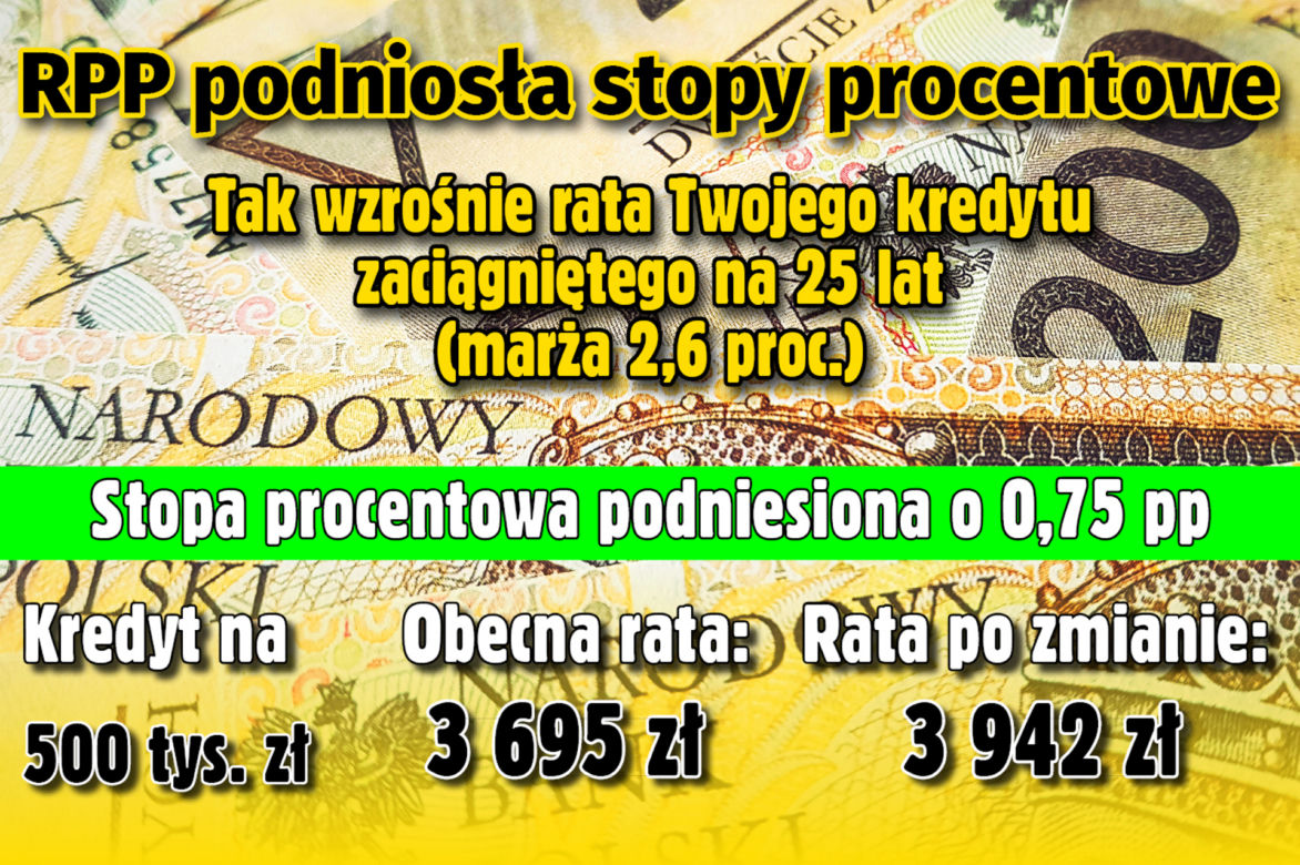 Stopy Procentowe 