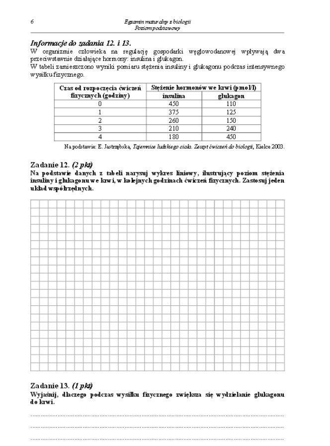 Arkusz biologia podstwowy matura 2014