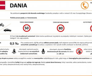 Przepisy ruchu drogowego w krajach Europy