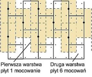 Zalecenia stosowania płyt PIR Kingspan Thermaroof TM