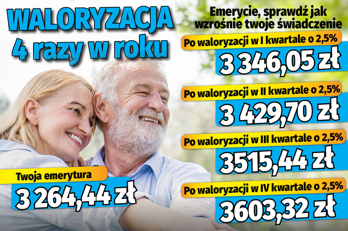 Waloryzacja 4 razy w roku