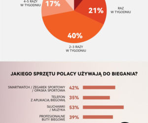 Bieganie dla szczęścia