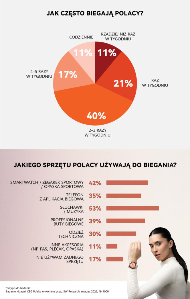 Bieganie dla szczęścia