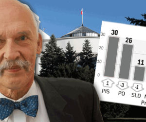 Korwin-Mikke w Sejmie! 6 procent POPARCIA dla Nowej Prawicy