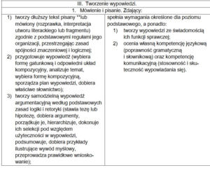Matura 2021, język polski. To trzeba umieć, żeby zdać! [WYMAGANIA PROGRAMOWE] 