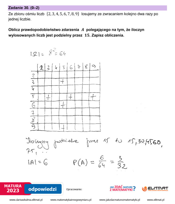 Matura 2023: matematyka. Arkusze CKE i odpowiedzi [Formuła 2023]	