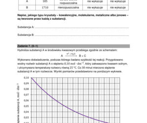 Matura 2026 Chemia FORMUŁA 2015: Arkusz CKE