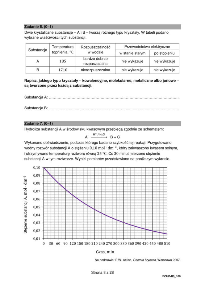 Matura 2026 Chemia FORMUŁA 2015: Arkusz CKE