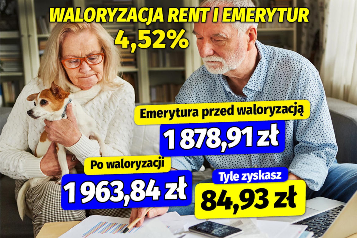 Waloryzacja rent i emerytur 4,52 procent