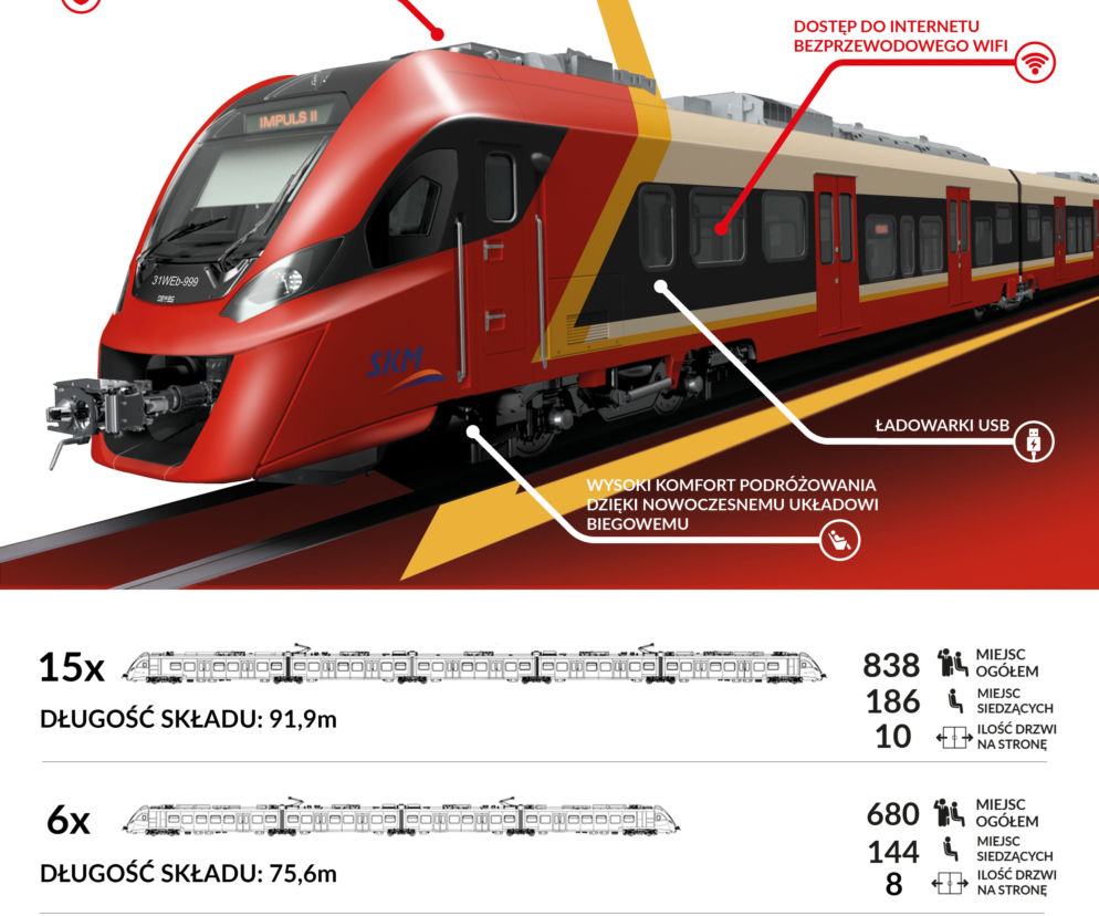 Nowe pociągi dla warszawskiej SKM