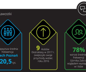 Ekstraklasa