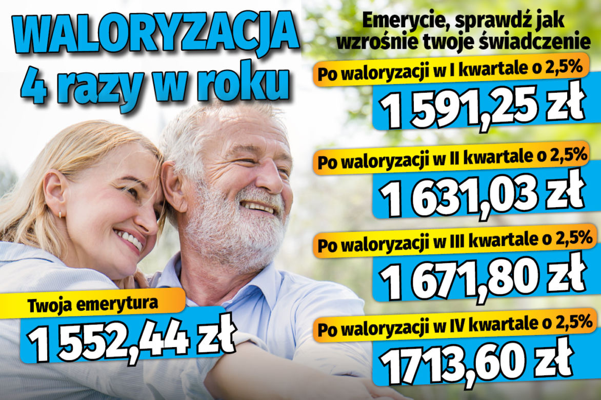 Waloryzacja 4 razy w roku