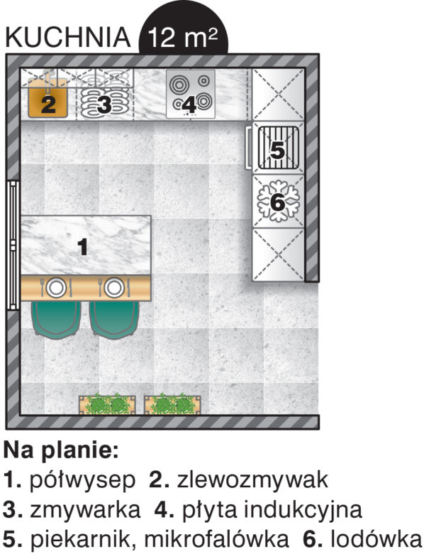 Plan kuchni