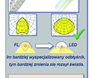 Technologia LED stosowana w oświetleniu obiektów przemysłowych