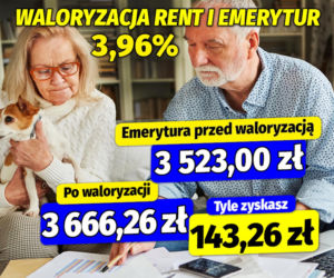 Waloryzacja rent i emerytur 3,96%