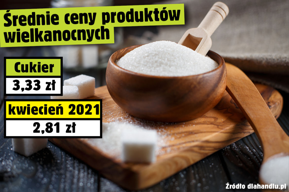 Średnie ceny produktów wielkanocnych