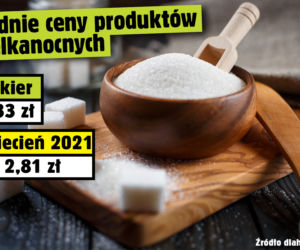 Średnie ceny produktów wielkanocnych