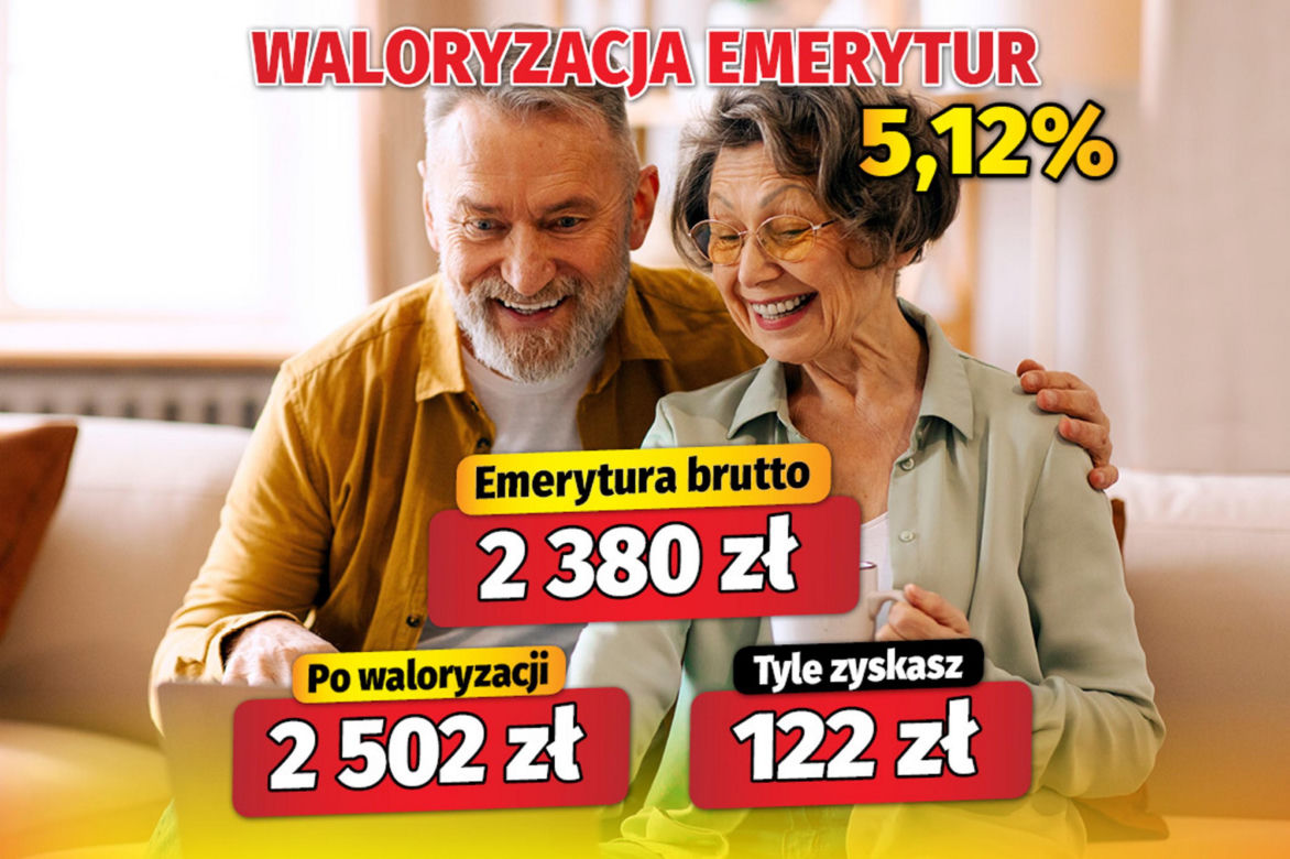 Waloryzacja