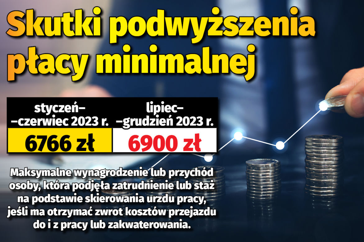 płaca minimalna