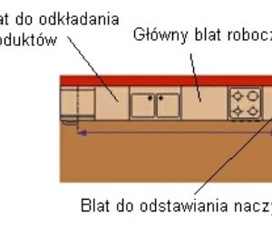 Zdjęcie do bloczka '2 zdjecia' - art 3287