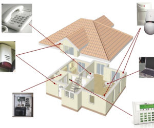 Elementy systemu alarmowego
