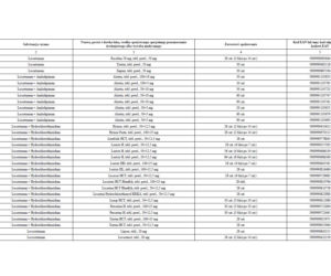 Lista leków refundowanych