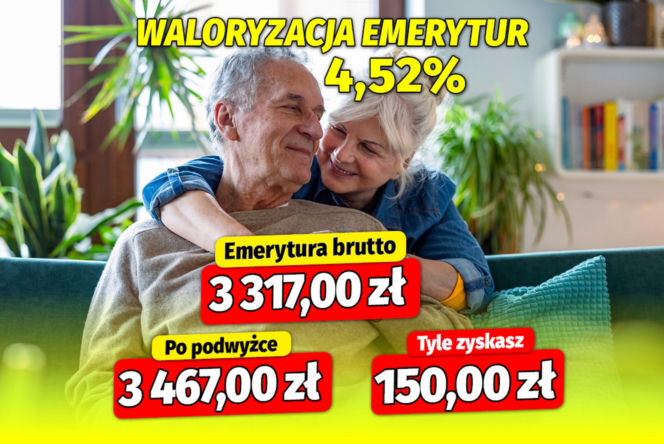 Waloryzacja emerytur 4,52%