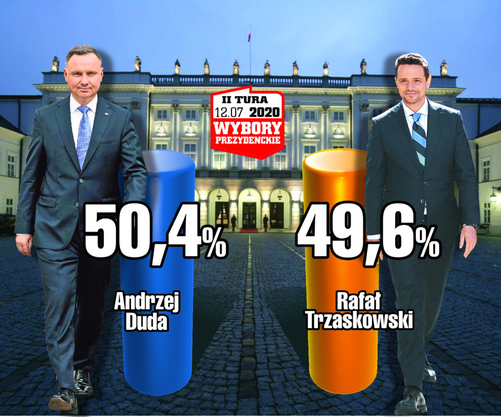 Duda - 50,4, Trzaskowski - 49,6. Wyniki wyborów prezydenckich 2020 exit poll