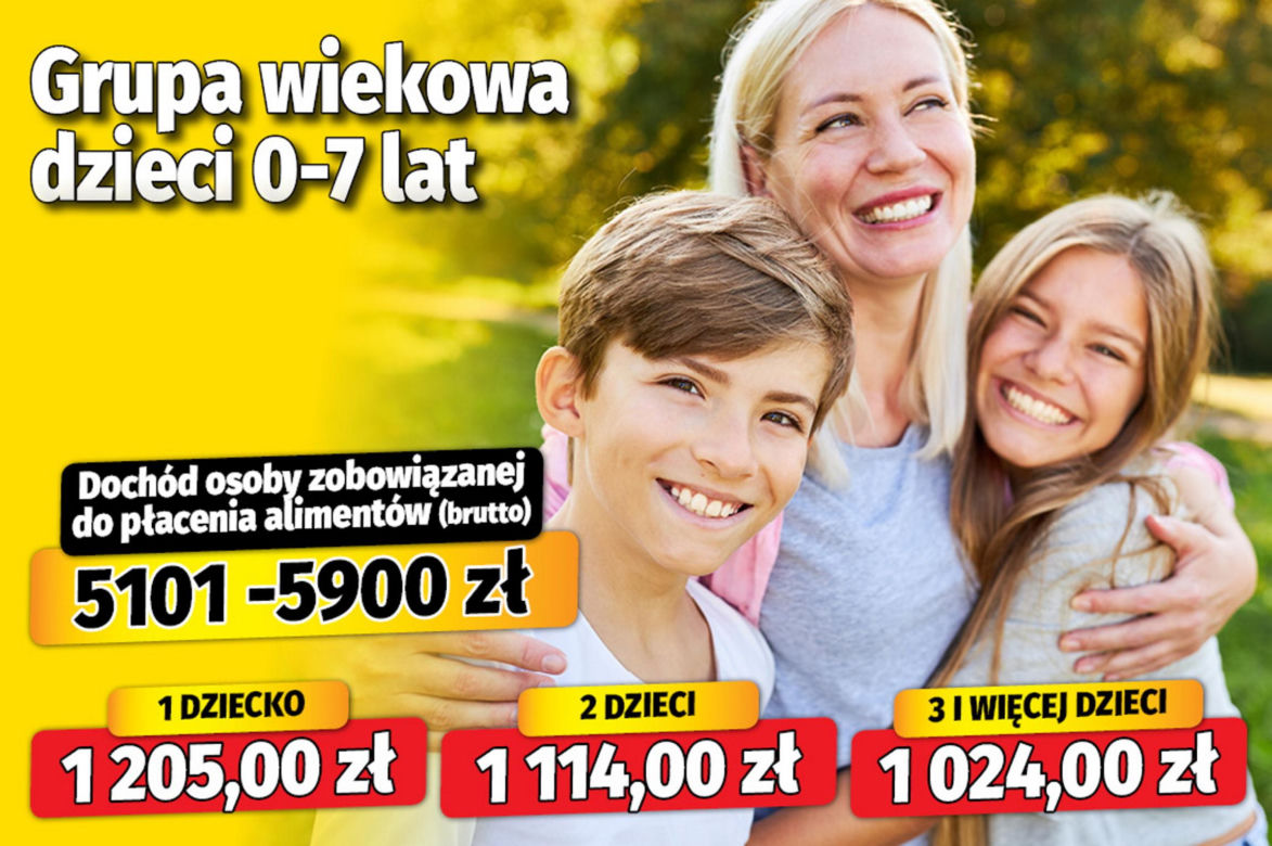 Nowe tablice alimentacyjne