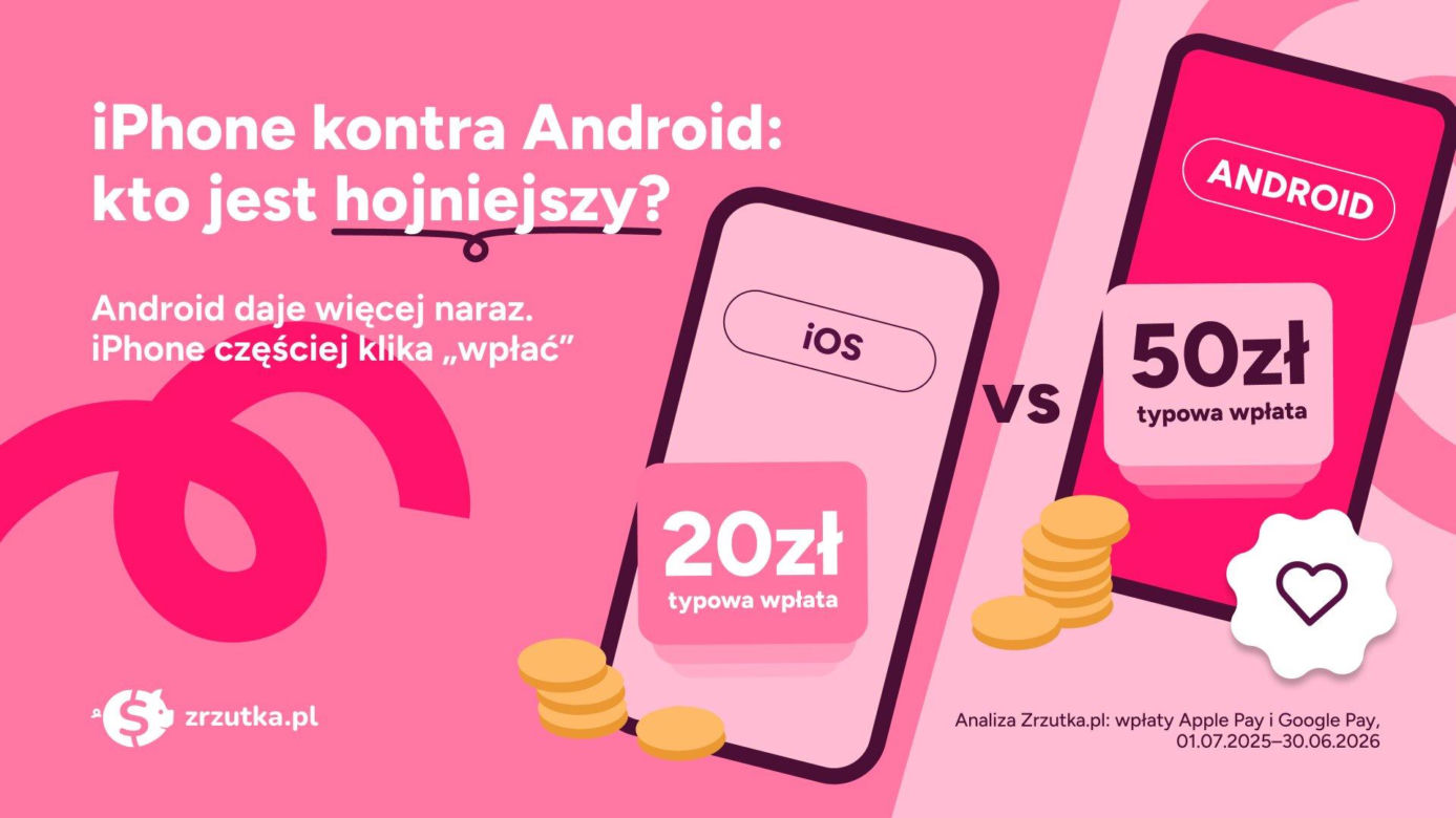 Android vs iPhone