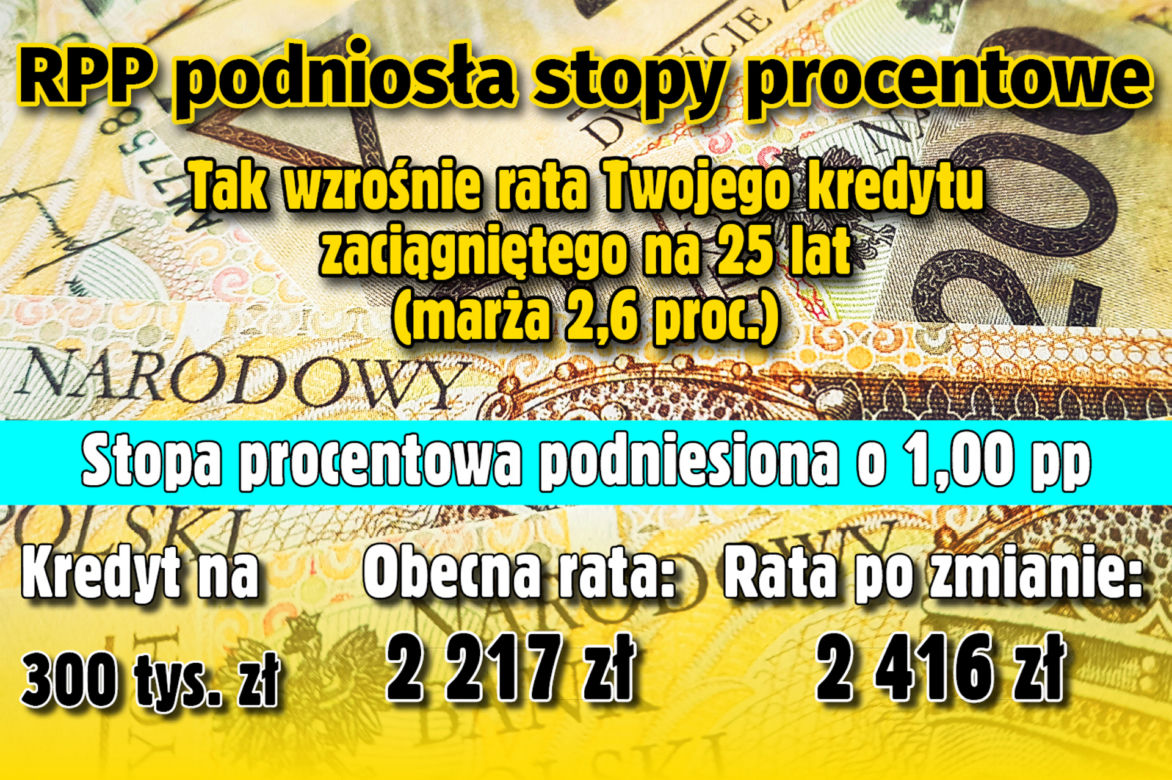 Stopy Procentowe 