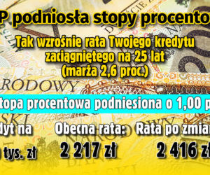 Stopy Procentowe 