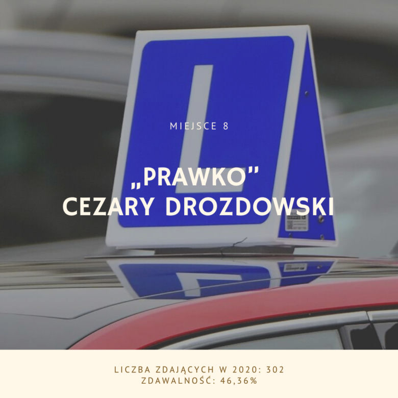 Najlepsze szkoły nauki jazdy w Poznaniu [TOP 20]