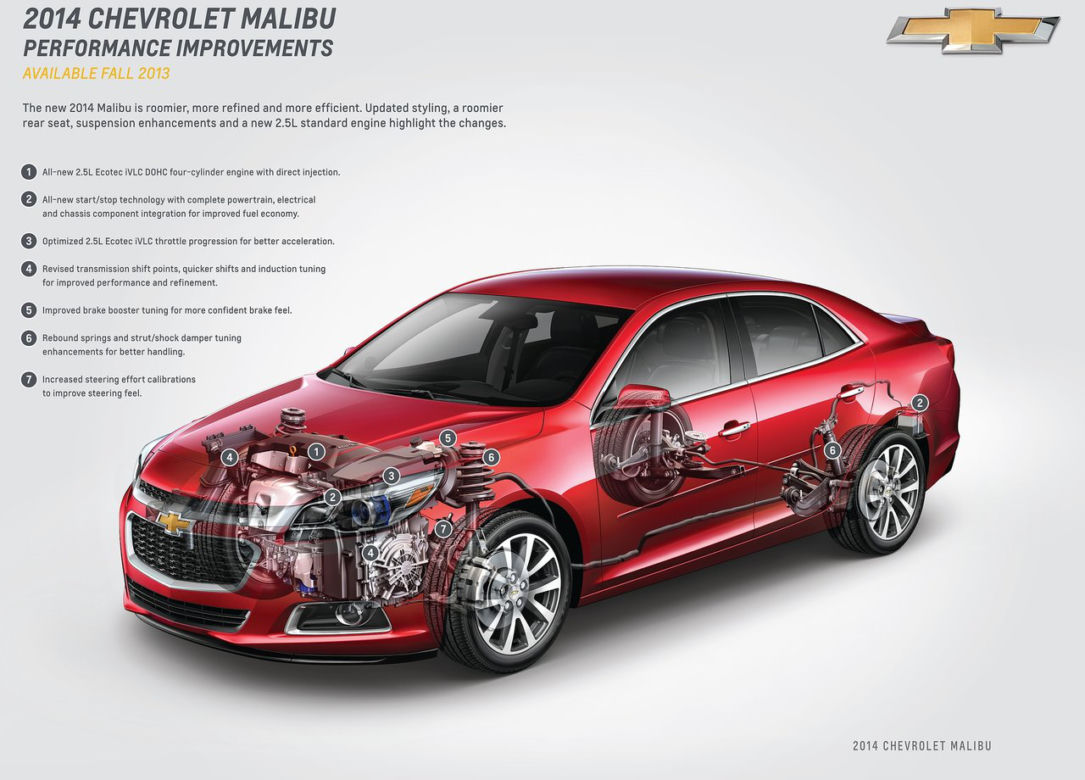 Chevrolet Malibu